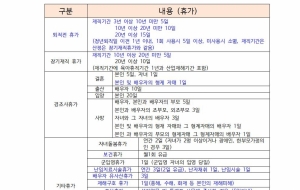 충북지부 단체협약 주요내용 안내(2022.2.15) 사진