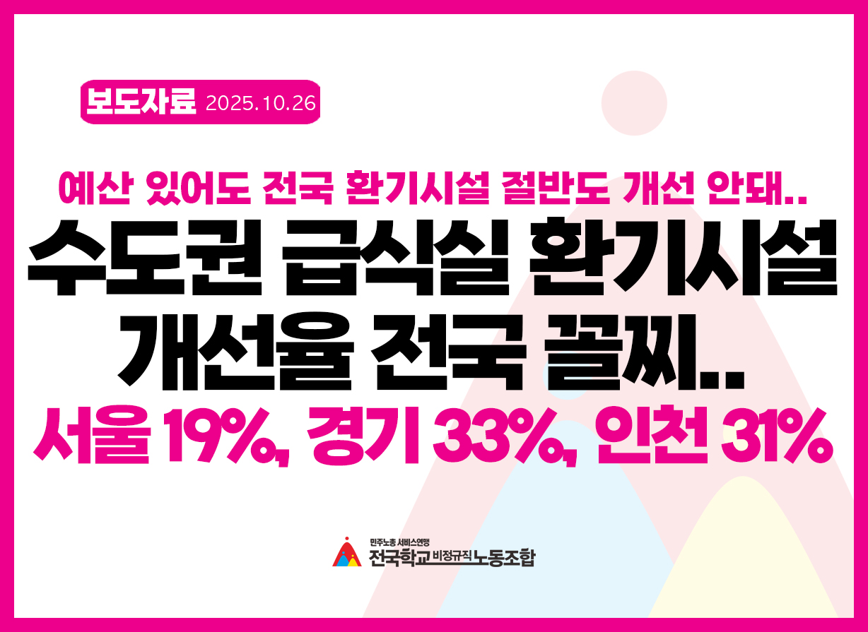 [보도자료] “수도권 급식실 환기시설 개선율 전국 꼴찌… 서울 19%, 경기 33%, 인천 31%” 사진