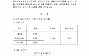 [경기지부] 6기 경기지부 임원, 지부대의원, 지회장 당선공고 사진