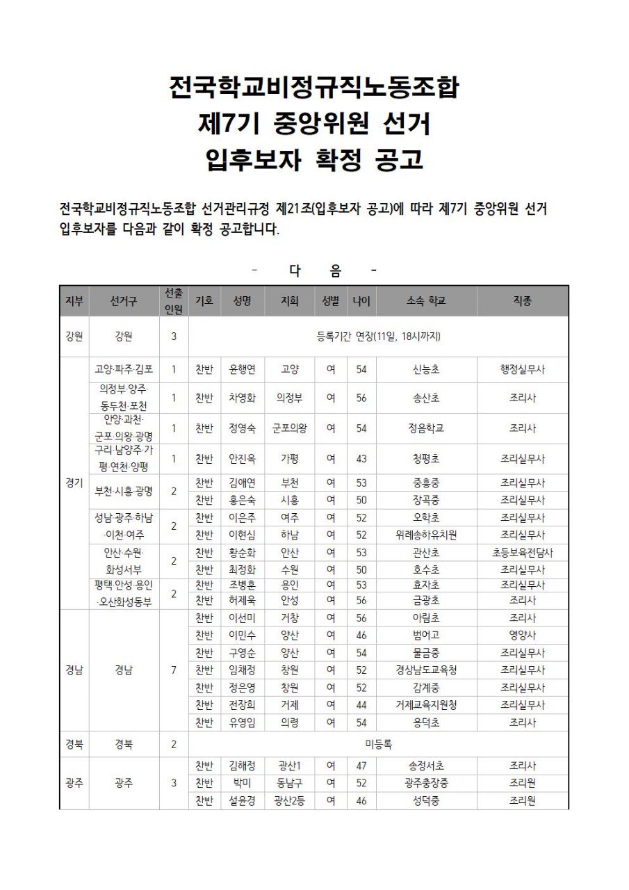 [광주지부] 전국학교비정규직노동조합 제7기전국동시선거 중앙위원 입후보자 확정공고 사진