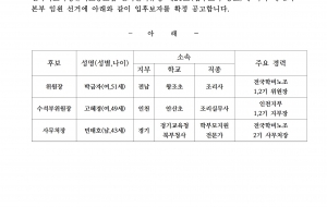 제3기 전국학비노조 본부임원,중앙위원,전국대의원 입후보자 확정공고 사진