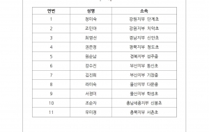회계감사위원회 위원 보궐선거 입후보자 확정공고 사진