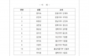 회계감사위원회 위원 보궐선거 당선자 확정공고 사진