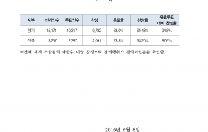 학교비정규직연대회의(경기,전북) 쟁의행위찬반투표 결과 공고 사진