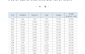 학교비정규직연대회의 쟁의행위찬반투표 결과 공고 사진