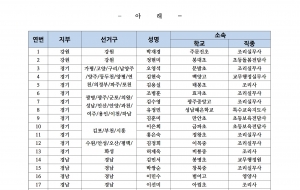 전국학교비정규직노동조합 제4기 전국동시선거 중앙위원, 전국대의원 입후보자 등록 확정 공고 사진