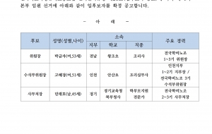 전국학교비정규직노동조합 제4기 전국동시선거 본부임원 입후보자 확정공고 사진