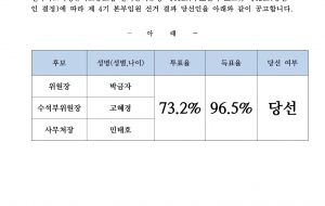 [중선관위] 전국학교비정규직노동조합 제4기 전국동시선거 본부임원,중앙위원,전국대의원 당선자 결정 공고 사진