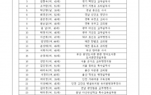 전국학교비정규직노동조합 제4기 조합 회계감사위원 입후보자 확정 공고 및 당선 공고 사진