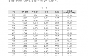 2018년 임금 ․ 단체협약 체결을 위한 전국학교비정규직연대회의 쟁의행위 찬반투표 결과 공고 사진