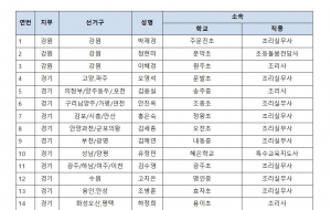 제5기 전국동시선거 중앙위원 전국대의원 후보 등록 공고 사진