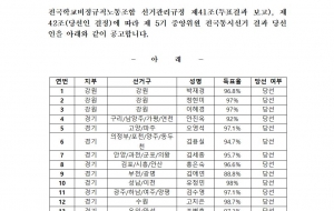 제5기 전국동시선거 중앙위원 당선공고 사진