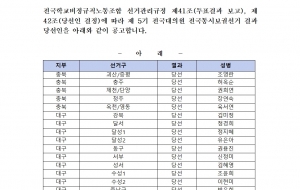 5기 동시보궐선거 전국대의원 당선자 결정 공고 사진