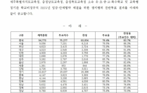 전국학교비정규직연대회의 쟁의행위 찬반투표 결과 공고 사진