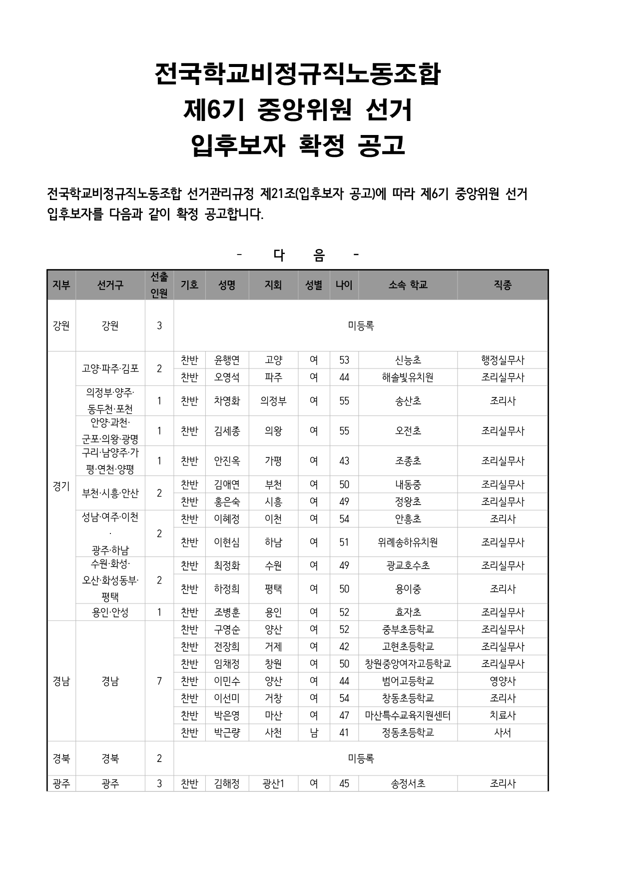 제6기 중앙위원 선거 입후보자 확정 공고 사진