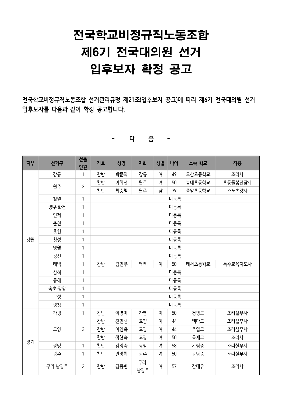 제6기 전국대의원 선거 입후보자 확정 공고 사진