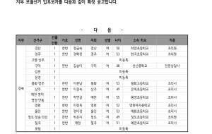 제6기 전국대의원 경북지부 보궐선거 입후보자 확정 공고 사진