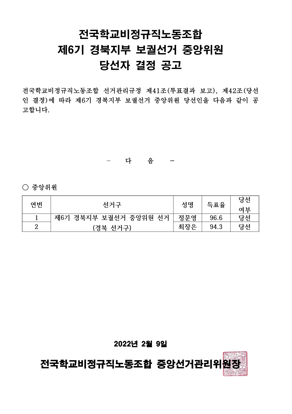 제6기 경북지부 보궐선거 중앙위원 당선자 결정 공고 사진