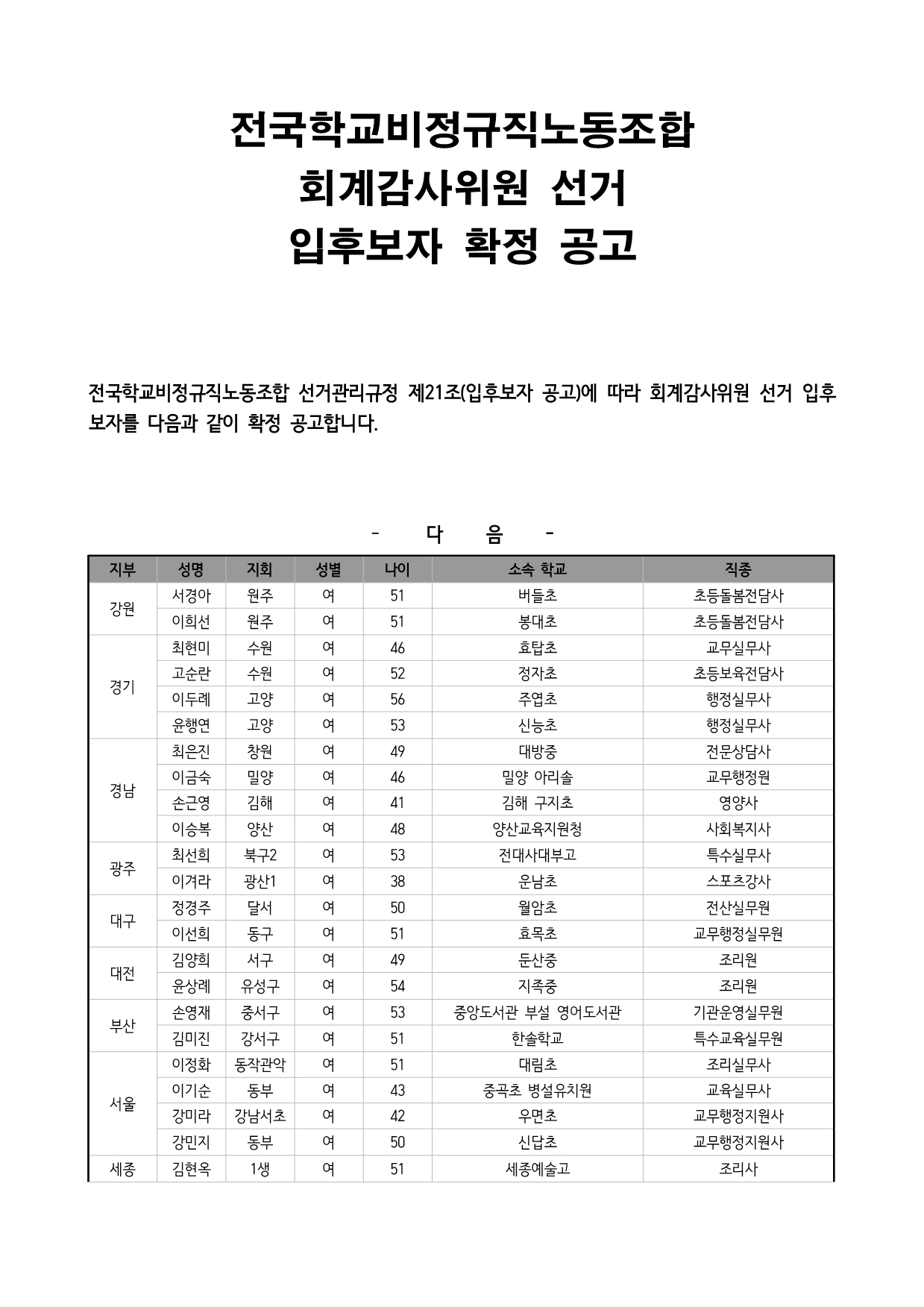 전국학교비정규직노동조합 회계감사위원 선거 입후보자 확정 공고 사진