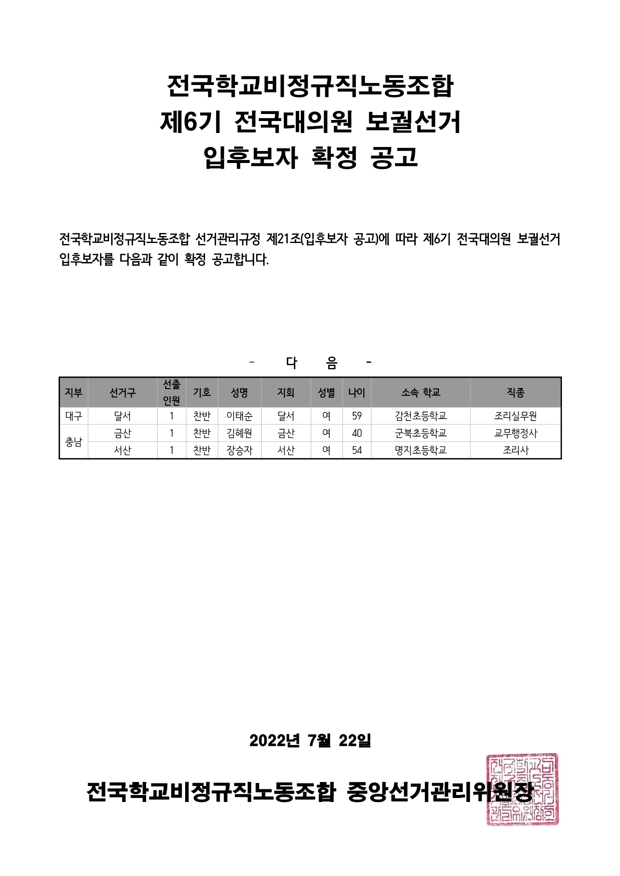 제6기 전국대의원 보궐선거 입후보자 확정 공고 사진