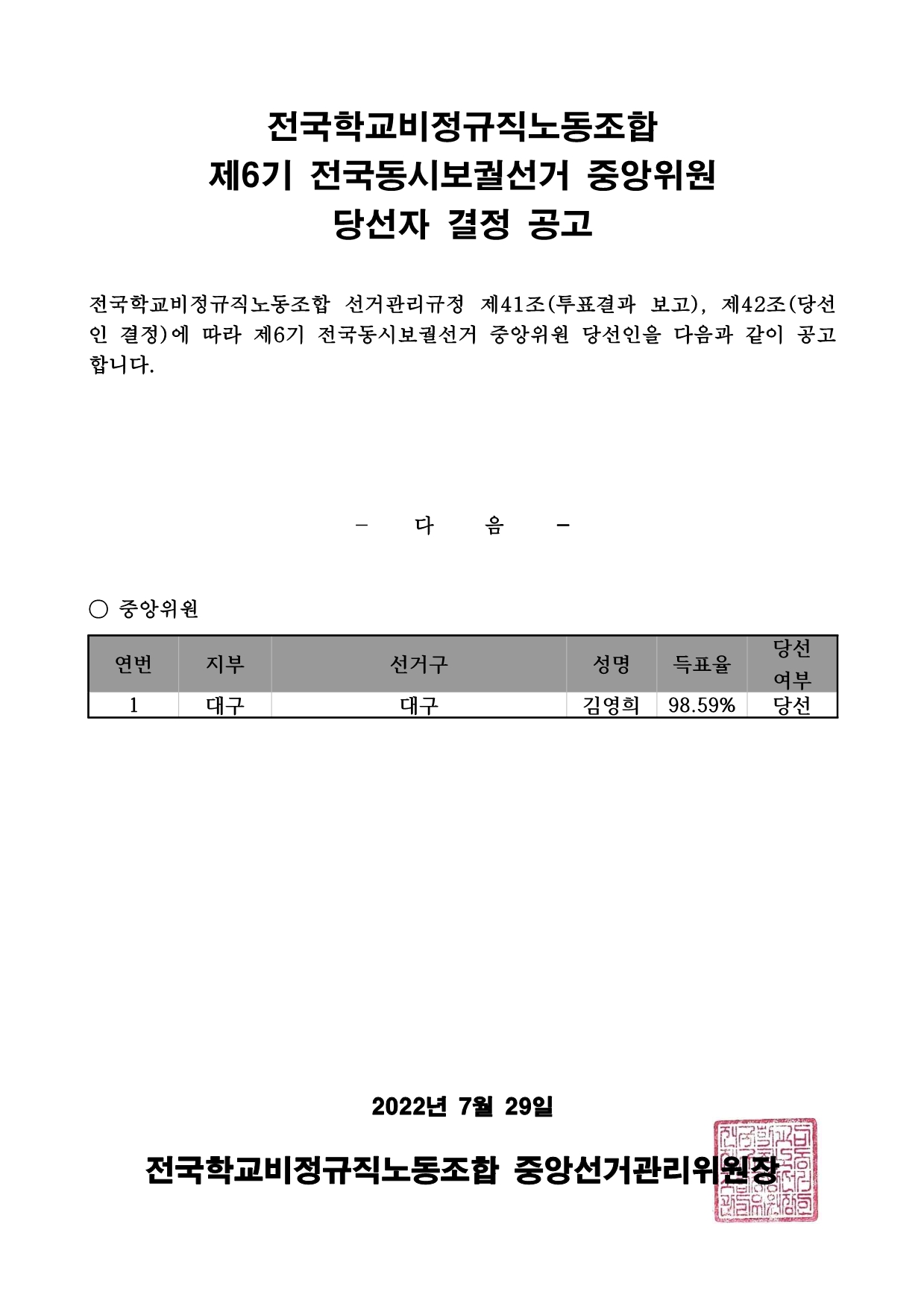 제6기 전국동시보궐선거 중앙위원 당선자 결정 공고 사진