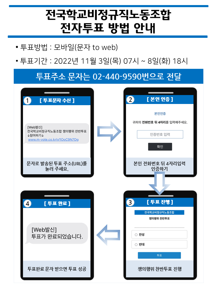 쟁위행위 찬반 모바일 투표 안내 사진