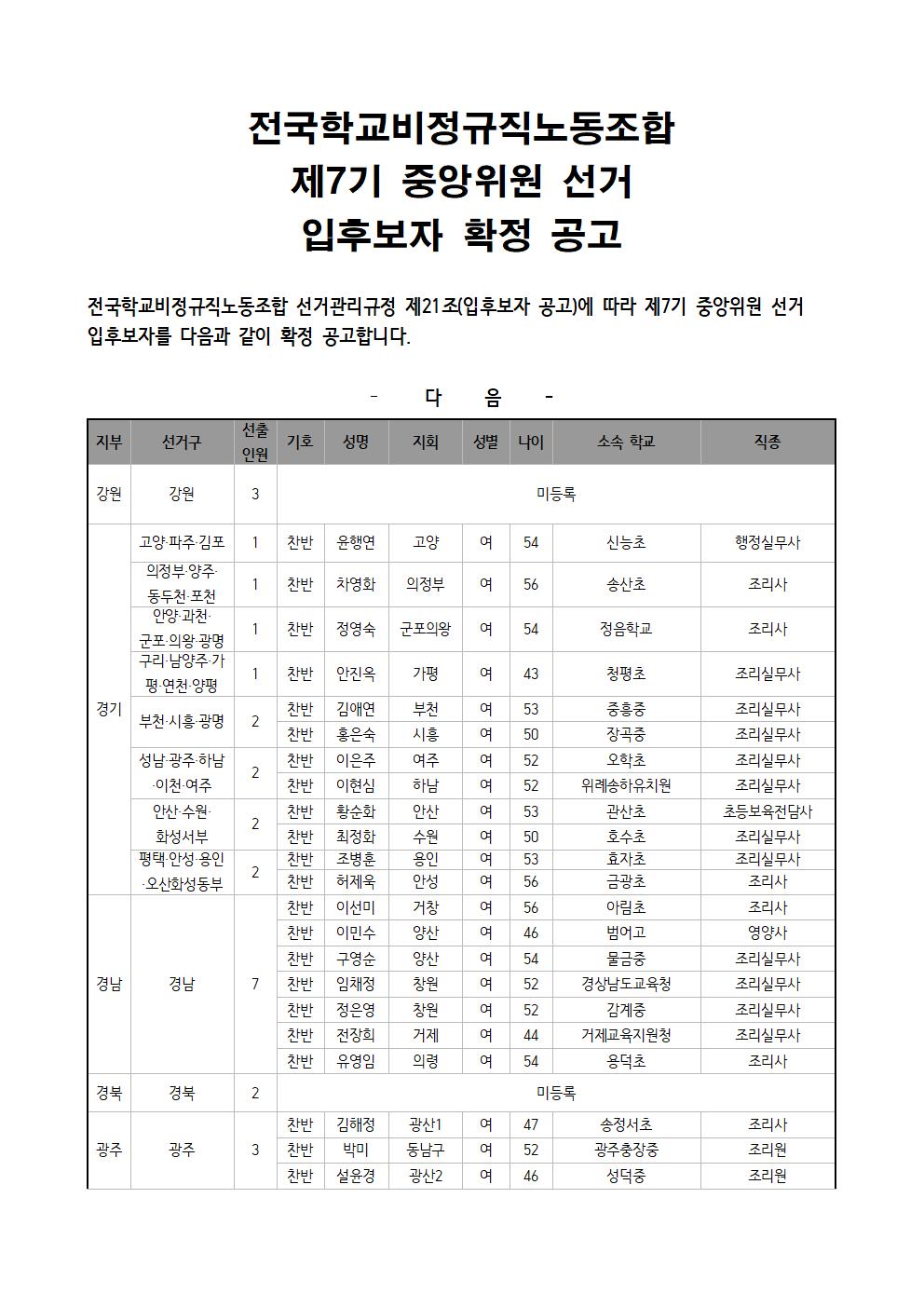 전국학교비정규직노동조합 제7기 중앙위원 선거 입후보자 확정 공고 사진