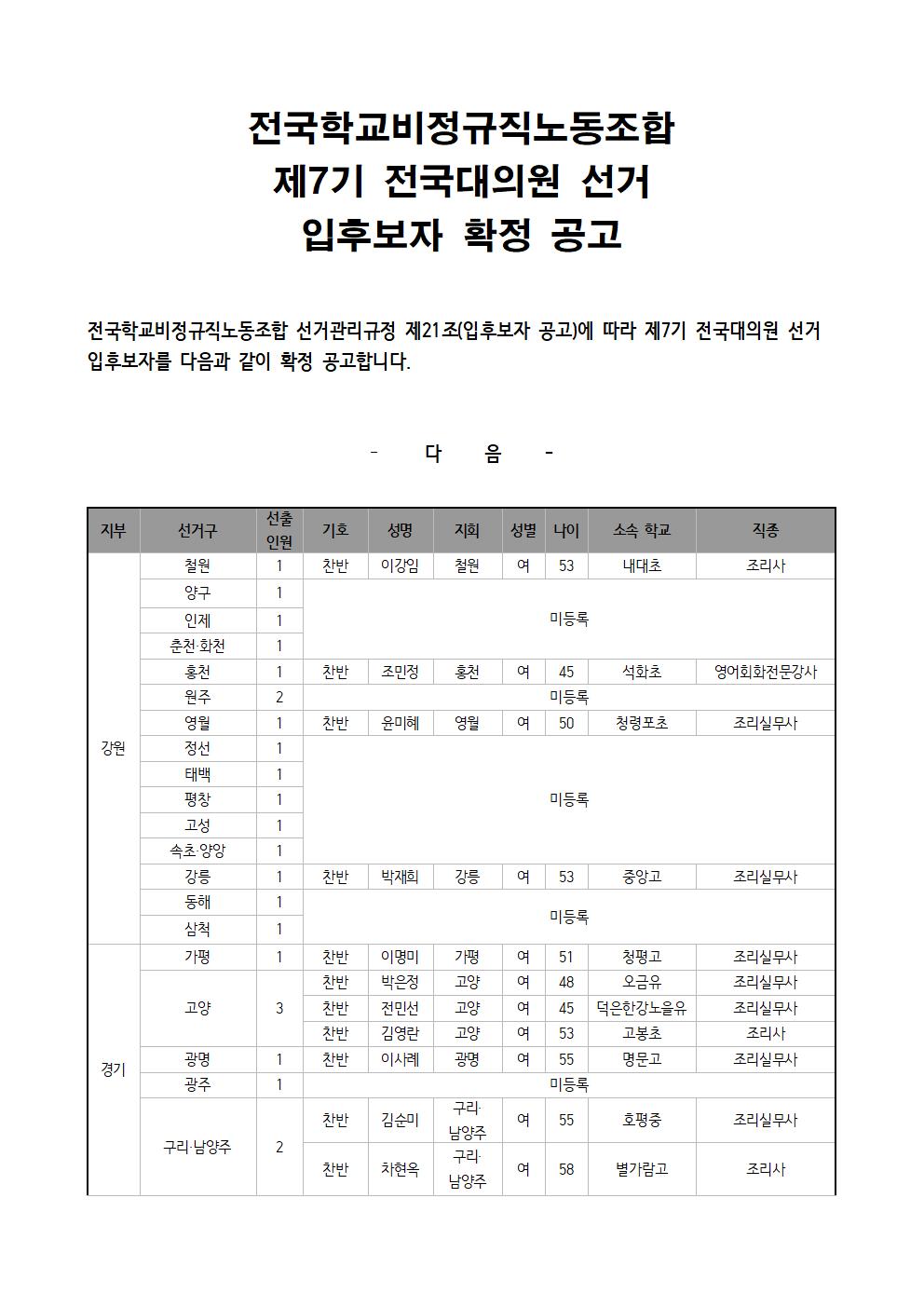 전국학교비정규직노동조합 제7기 전국대의원선거 입후보자 확정공고 사진