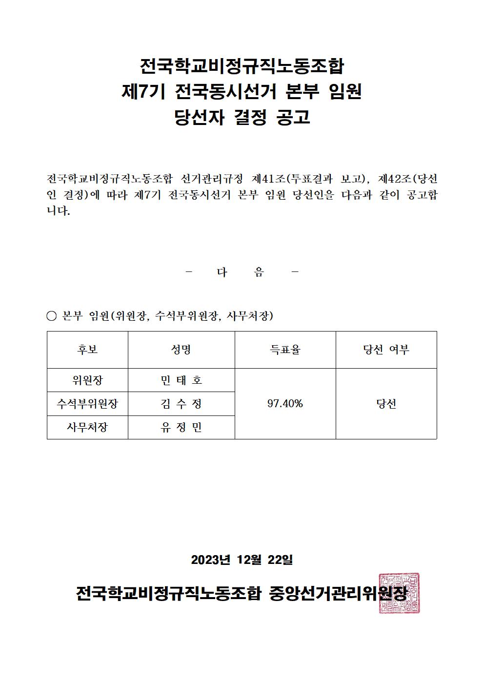 제7기 전국동시선거 본부 임원 당선 공고 사진