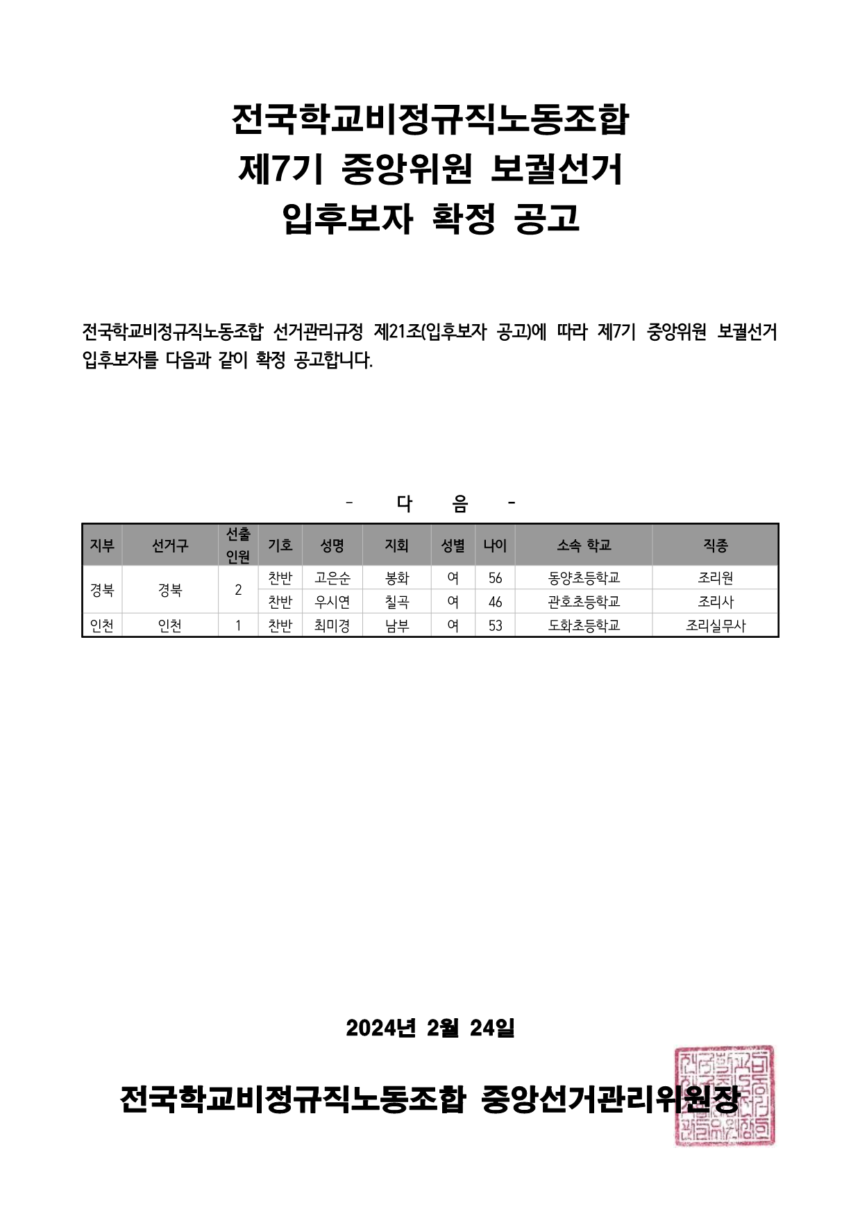 제7기 전국동시보궐선거 중앙위원 입후보자 확정 공고 사진