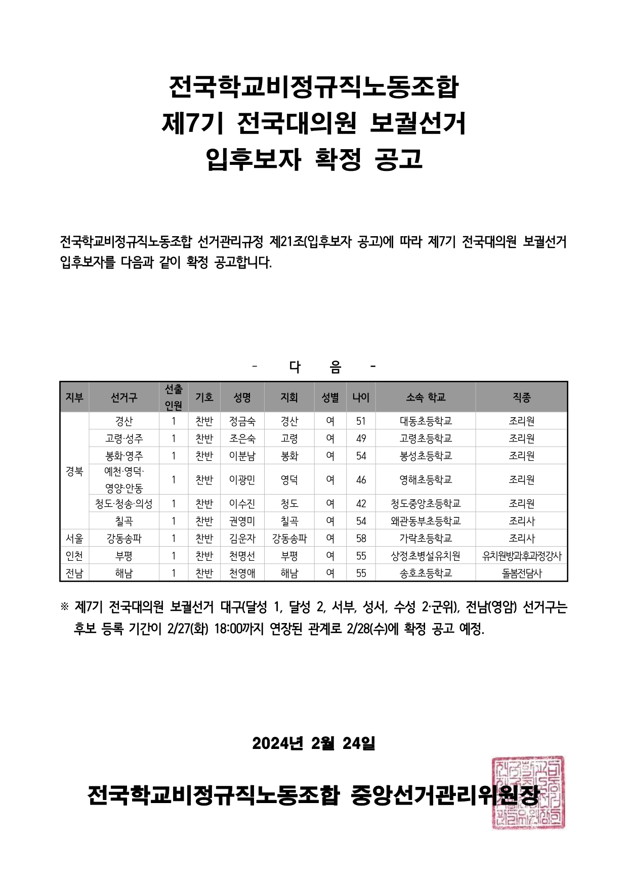 제7기 전국동시보궐선거 전국대의원 입후보자 확정 공고 사진