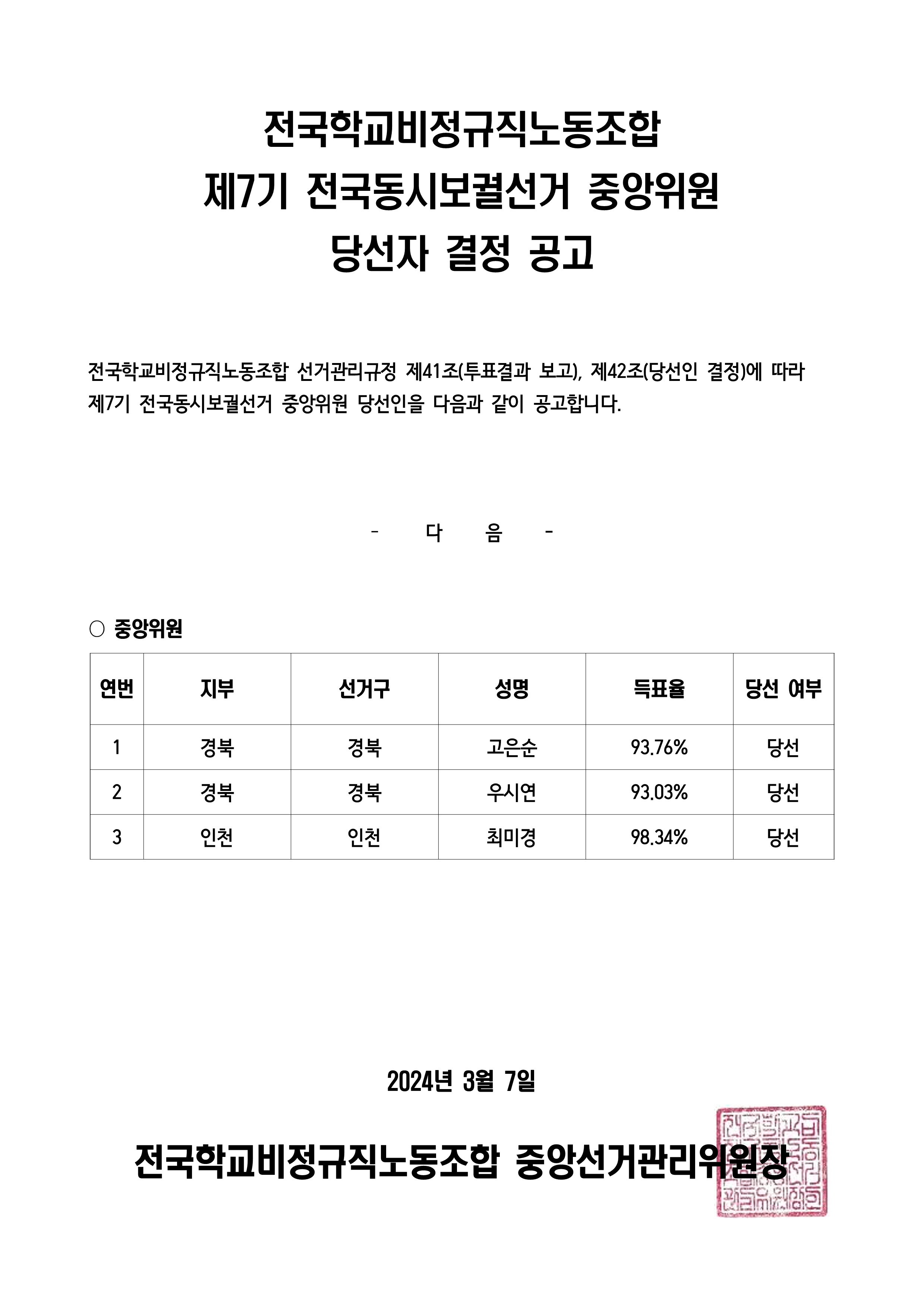 제7기 전국동시보궐선거 중앙위원 당선자 결정 공고 사진