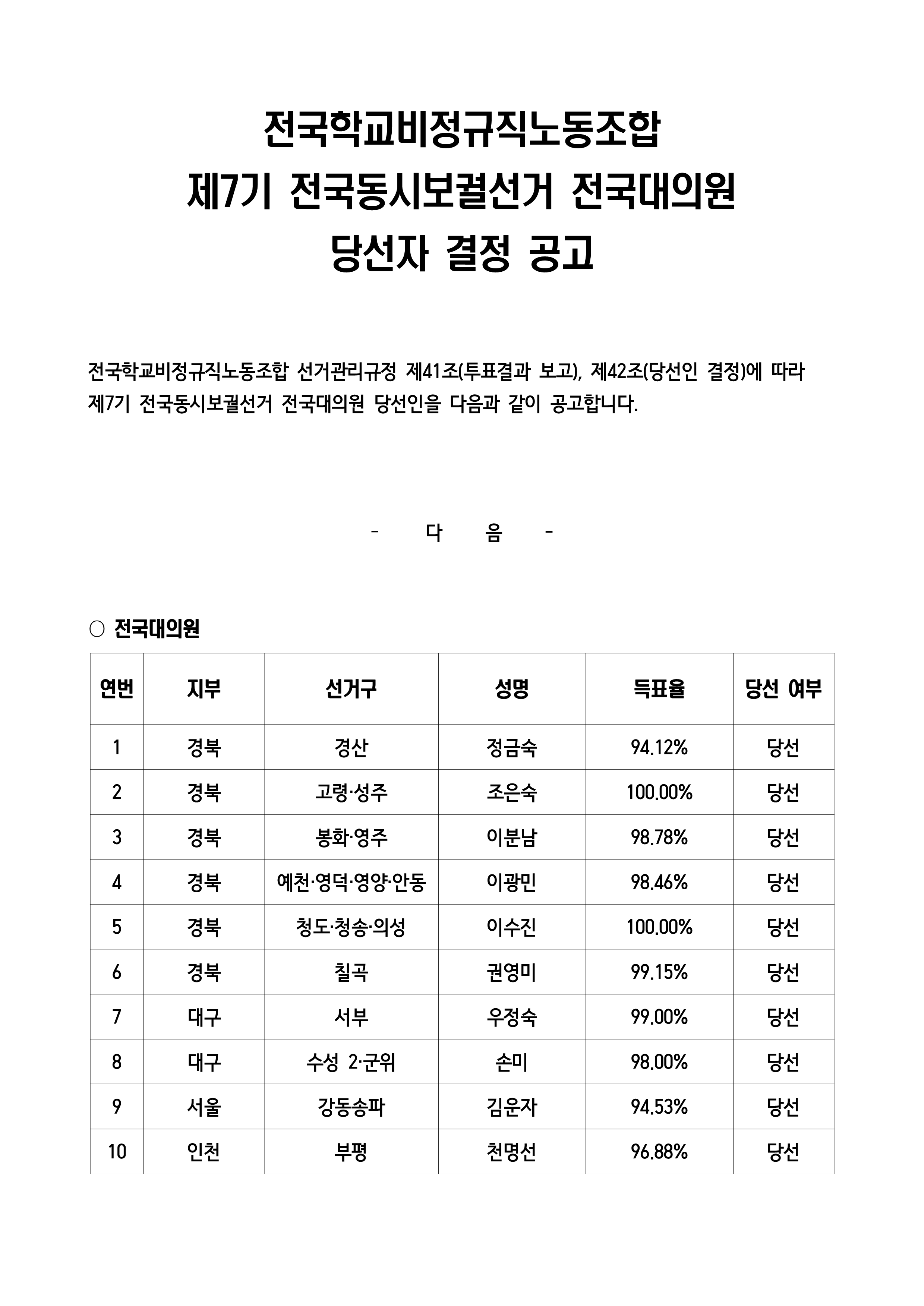 제7기 전국동시보궐선거 전국대의원 당선자 결정 공고 사진