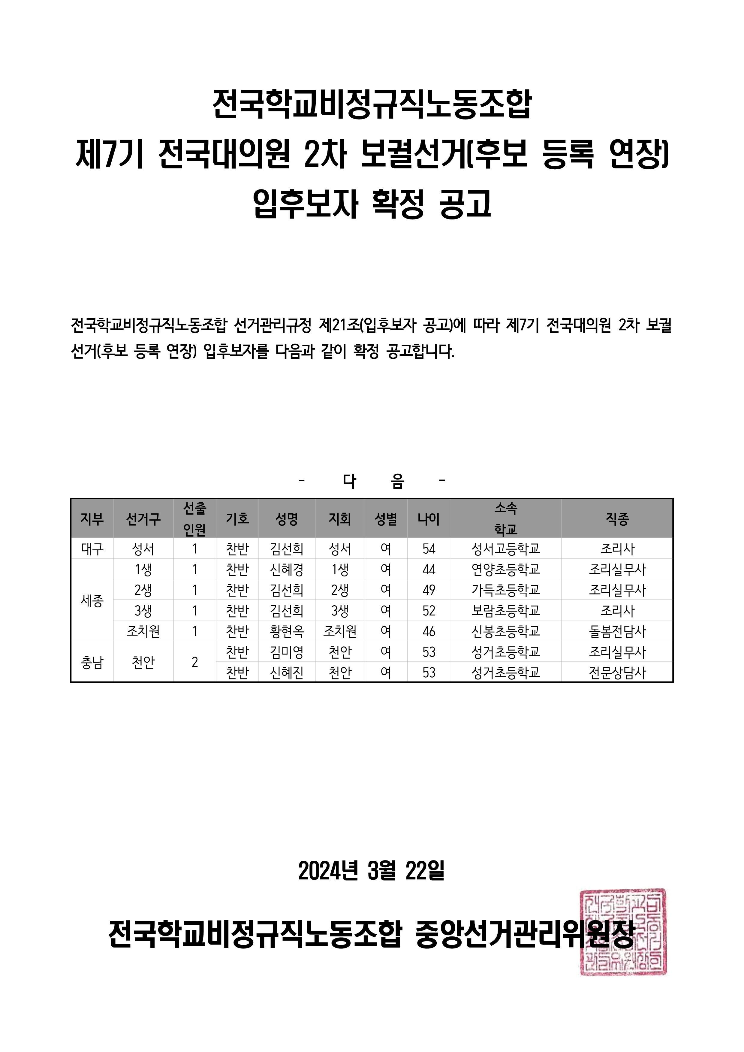 제7기 전국대의원 2차 보궐선거(후보 등록 연장) 입후보자 확정 공고 사진