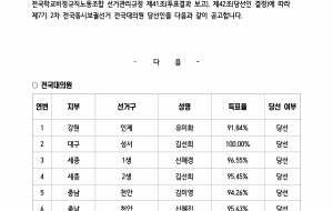 제7기 2차 전국동시보궐선거 전국대의원 당선자 결정 공고 사진