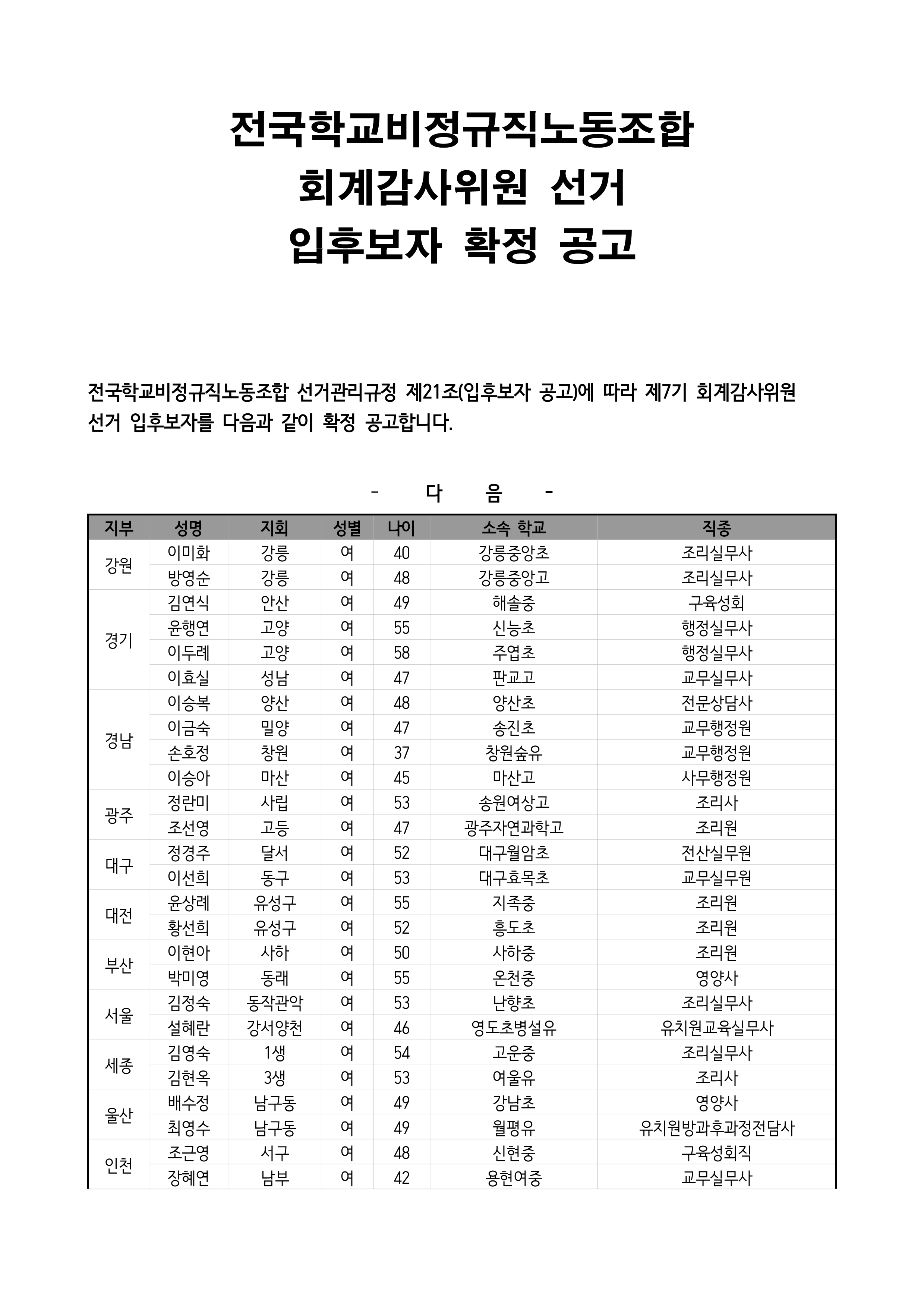 제7기 회계감사위원 선거 입후보자 확정 공고 사진