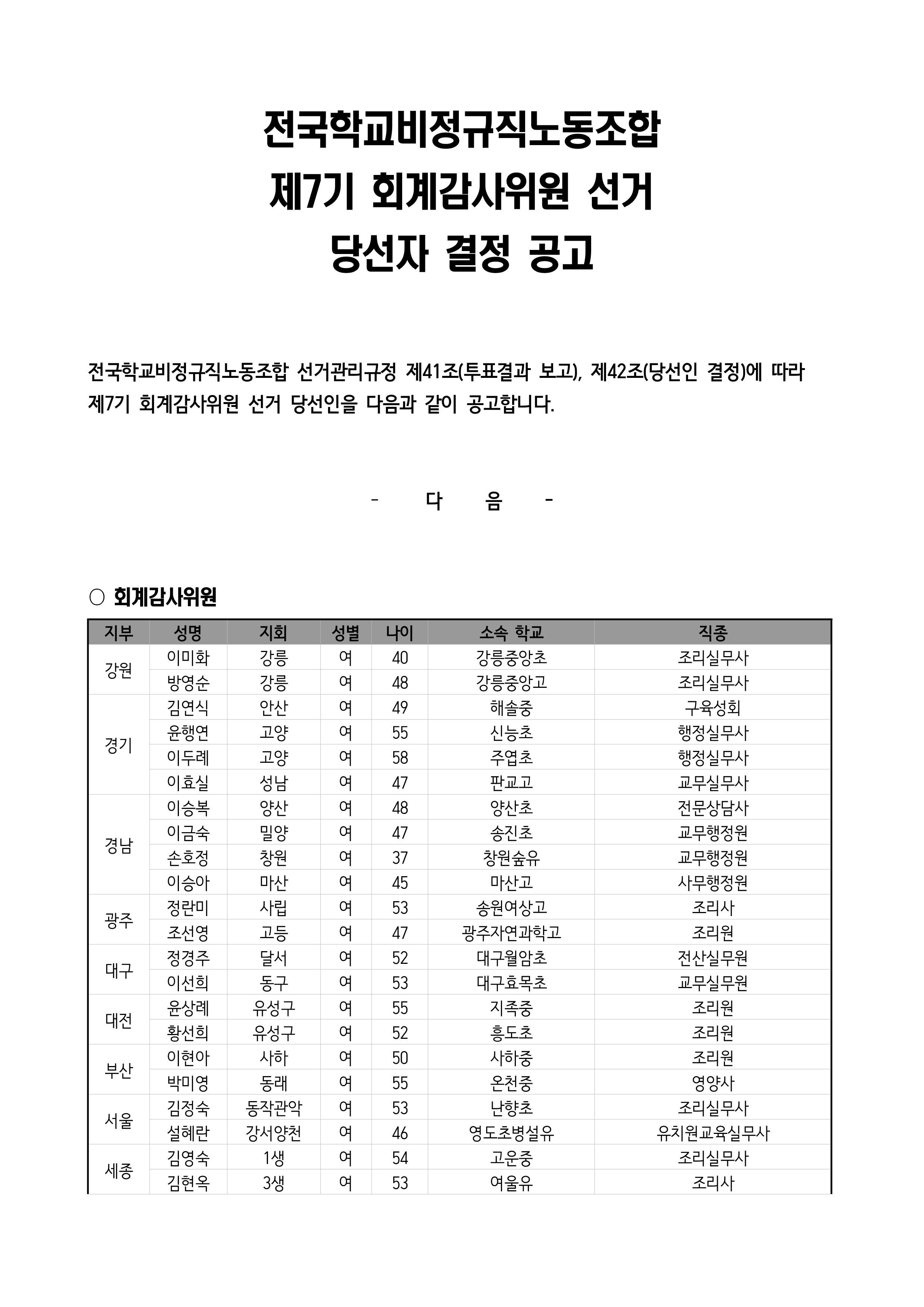 제7기 회계감사위원 선거 당선자 결정 공고 사진