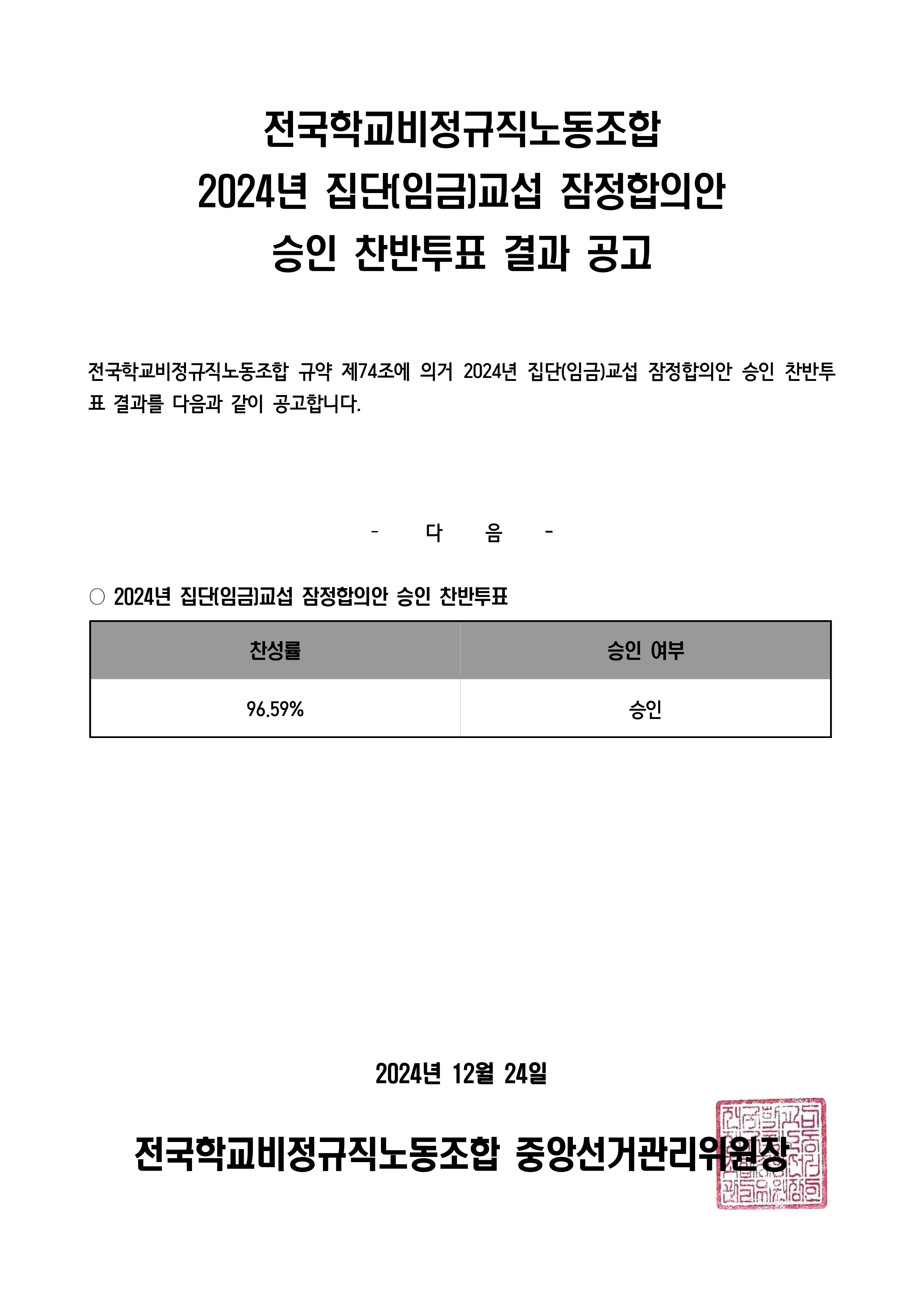 2024년 집단(임금)교섭 잠정합의안 승인 찬반투표 결과 공고 사진
