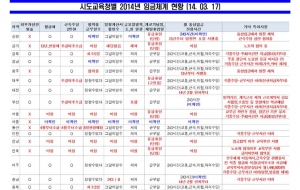 2014년 고용안정 및 처우개선안 (종합) 사진